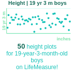 19-years-3-months-teenagers-height-boys-chart
