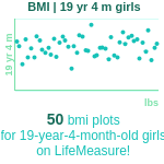 19-years-4-months-teenagers-bmi-girls-chart