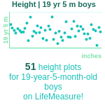 19-years-5-months-teenagers-height-boys-chart