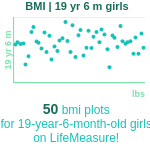 19-years-6-months-teenagers-bmi-girls-chart