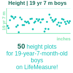 19-years-7-months-teenagers-height-boys-chart