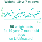 19-years-7-months-teenagers-weight-boys-chart