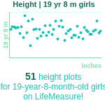 19-years-8-months-teenagers-height-girls-chart