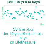 19-years-9-months-teenagers-bmi-boys-chart