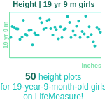 19-years-9-months-teenagers-height-girls-chart