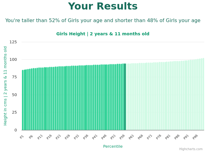 2-years-11-months-toddlers-height-girls-chart
