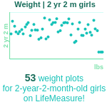 2-years-2-months-toddlers-weight-girls-chart