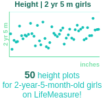 2-years-5-months-toddlers-height-girls-chart