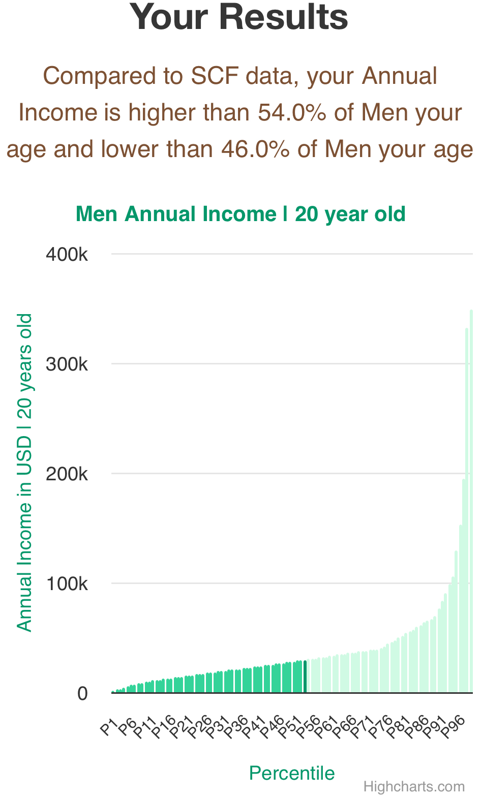 20-years-old-young-adults-annual-income-men-chart