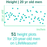 20-years-old-young-adults-height-men-chart