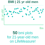 21-years-old-young-adults-bmi-men-chart