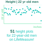 22-years-old-young-adults-height-men-chart