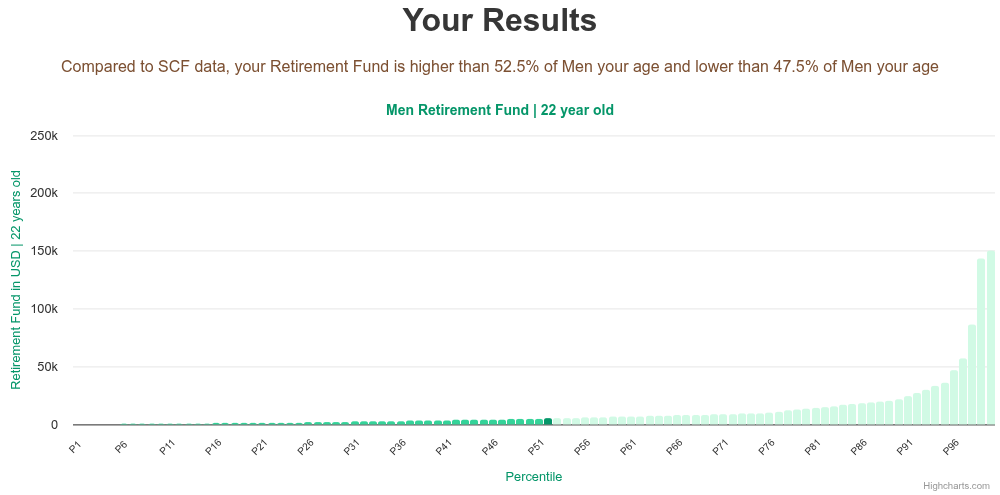22-years-old-young-adults-retirement-fund-men-chart