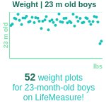 23-month-old-toddlers-weight-boys-chart