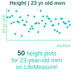 23-years-old-young-adults-height-men-chart