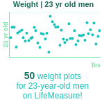23-years-old-young-adults-weight-men-chart