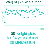24-years-old-young-adults-weight-men-chart