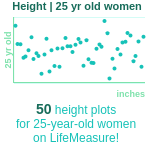 25-years-old-young-professionals-height-women-chart