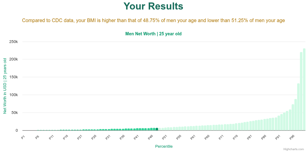 25-years-old-young-professionals-net-worth-men-chart