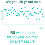 25-years-old-young-professionals-weight-men-chart