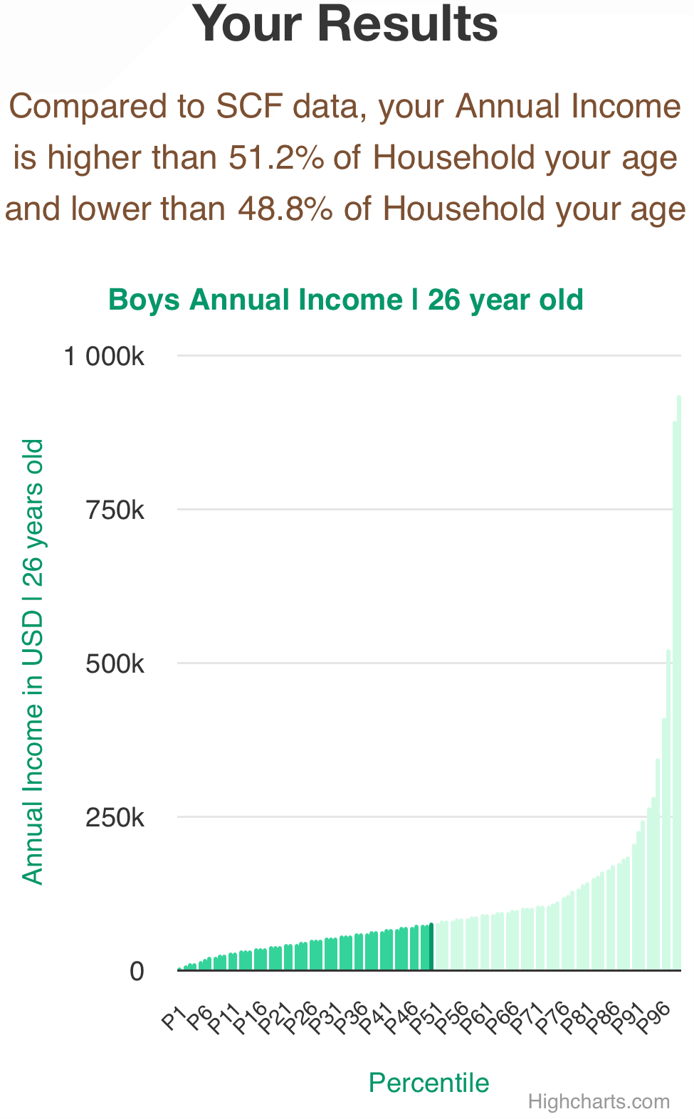 26-years-old-young-professionals-annual-income-household-chart