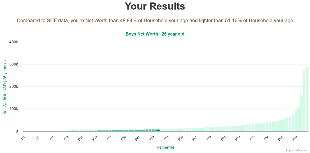 26-years-old-young-professionals-net-worth-household-chart