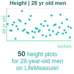 28-years-old-young-professionals-height-men-chart