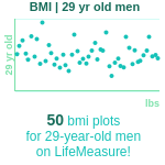 29-years-old-young-professionals-bmi-men-chart