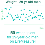 29-years-old-young-professionals-weight-men-chart