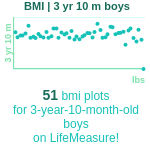 3-years-10-months-preschoolers-bmi-boys-chart