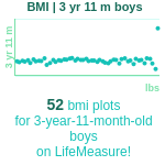 3-years-11-months-preschoolers-bmi-boys-chart