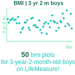 3-years-2-months-preschoolers-bmi-boys-chart