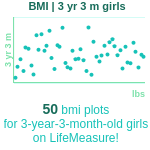 3-years-3-months-preschoolers-bmi-girls-chart