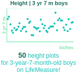 3-years-7-months-preschoolers-height-boys-chart