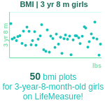 3-years-8-months-preschoolers-bmi-girls-chart