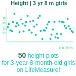 3-years-8-months-preschoolers-height-girls-chart