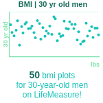 30-years-old-young-professionals-bmi-men-chart