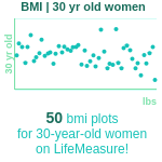 30-years-old-young-professionals-bmi-women-chart
