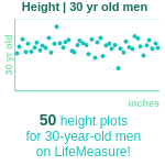30-years-old-young-professionals-height-men-chart