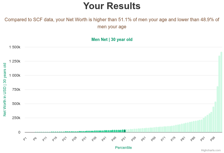 30-years-old-young-professionals-net-worth-men-chart