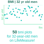 32-years-old-young-professionals-bmi-men-chart