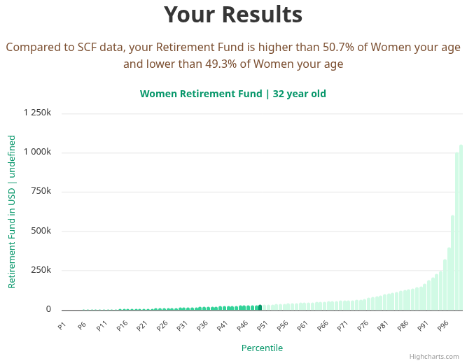32-years-old-young-professionals-retirement-fund-women-chart