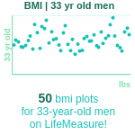 33-years-old-young-professionals-bmi-men-chart