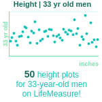 33-years-old-young-professionals-height-men-chart
