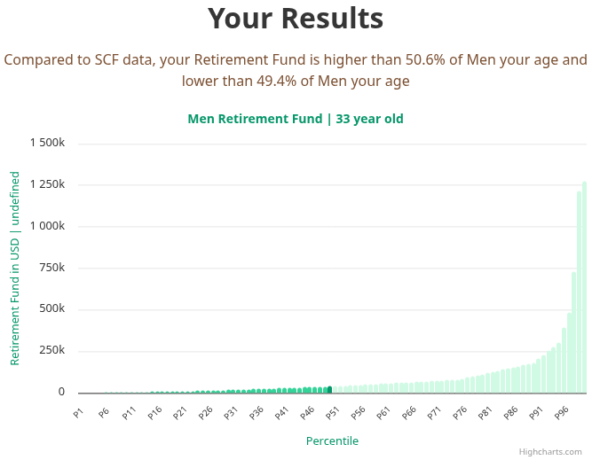 33-years-old-young-professionals-retirement-fund-men-chart