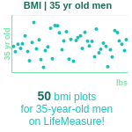 35-years-old-professional-adults-bmi-men-chart