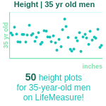 35-years-old-professional-adults-height-men-chart