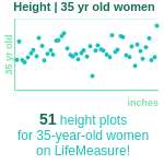 35-years-old-professional-adults-height-women-chart