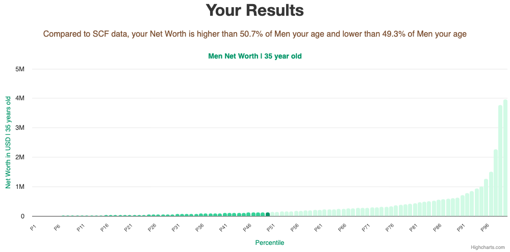 35-years-old-professional-adults-net-worth-men-chart