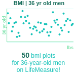 36-years-old-professional-adults-bmi-men-chart